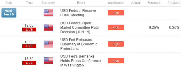 Gold_Down_Yen_Up_US_Dollar_Sideways_Ahead_of_Fed_Caution_Advised_body_Picture_1.png, Gold Down, Yen Up, US Dollar Sideways Ahead of Fed - Caution Advised