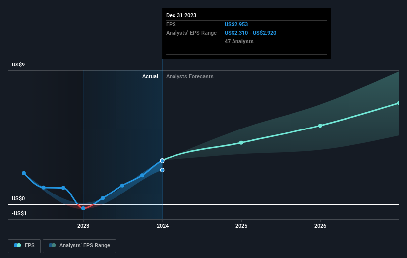 earnings-per-share-growth