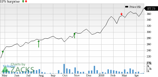 CoStar Group (CSGP) is seeing favorable earnings estimate revision activity as of late, which is generally a precursor to an earnings beat.