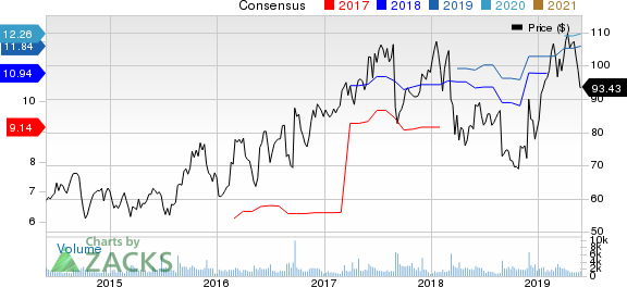 Tech Data Corporation Price and Consensus