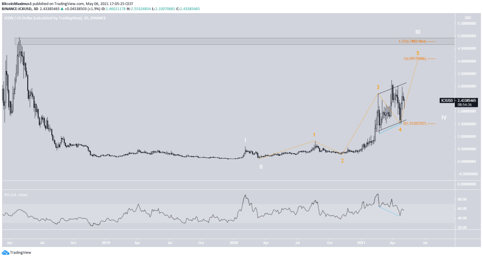 ICX Movement