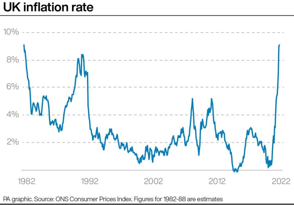 Inflation has hit 9.1 % (Press Association Images)