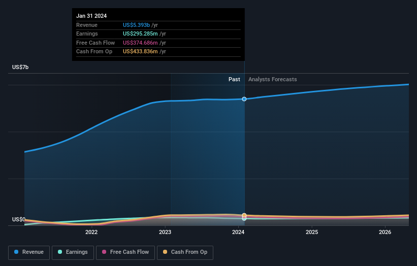 earnings-and-revenue-growth