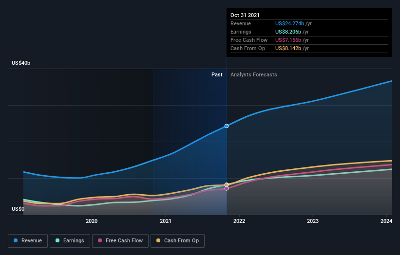 earnings-and-revenue-growth