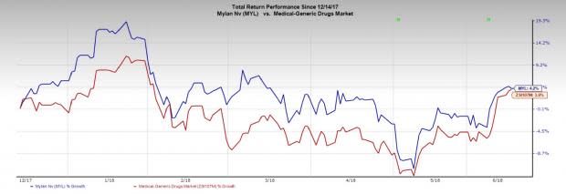 Mylan (MYL) suffers another setback with its ANDA for Advair as the FDA refuses to approve the same, due to minor deficiencies.