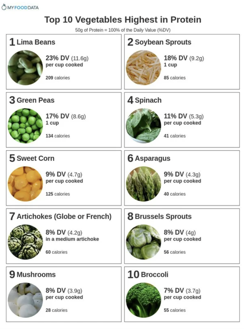 top 10 veggies from lima beans to broccoli