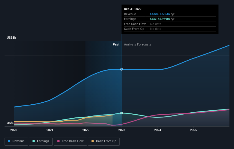 earnings-and-revenue-growth