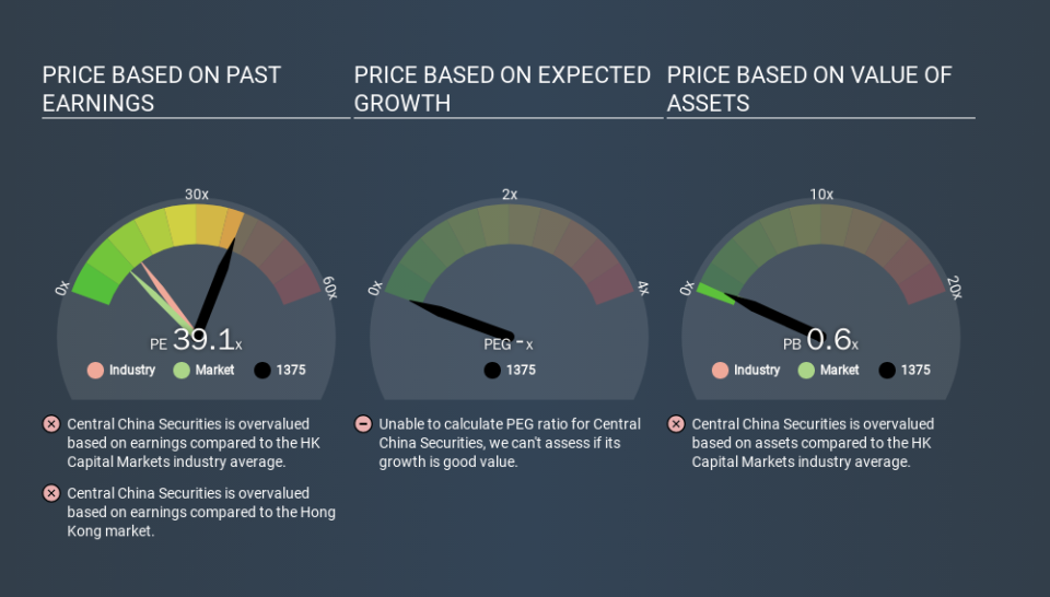 SEHK:1375 Price Estimation Relative to Market, January 20th 2020