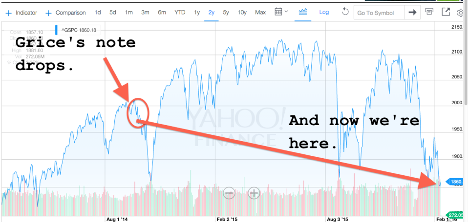 Grice S&P 500