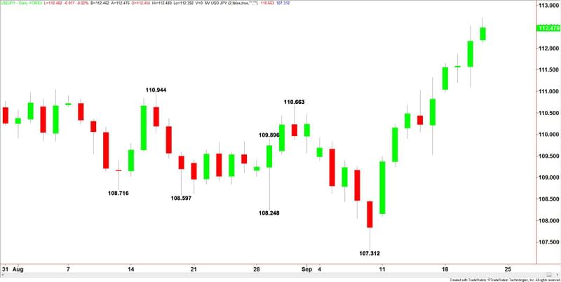 USDJPY