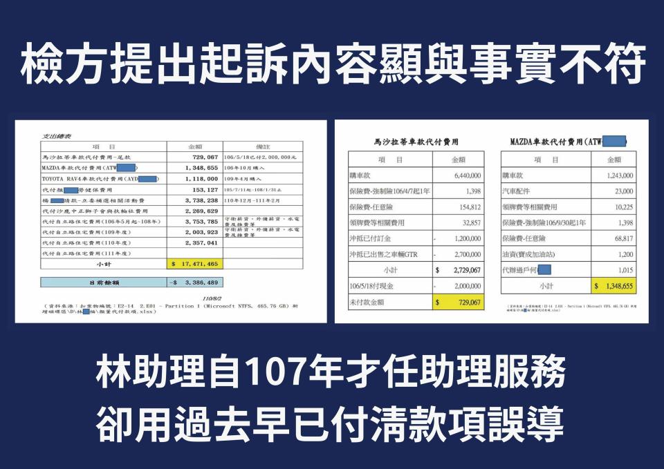 圖說四 顏寬恒說，林進福買車明明是一0六年的事，所有購車款也在同年付清，一0七年一月才當他助理，助理費怎麼去付買車尾款？（記者孫義方攝）