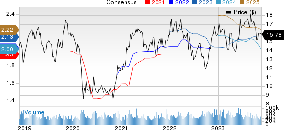 Hewlett Packard Enterprise Company Price and Consensus