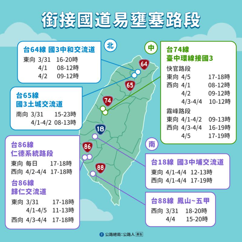 ▲清明節連續假期自4月1日至4月5日止，公路總局今（25）日公布熱點路段。（圖／公路總局提供）