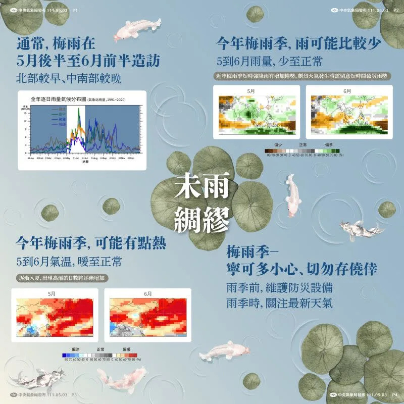 &#x0025b2;&#x004e94;&#x006708;&#x005373;&#x005c07;&#x009032;&#x005165;&#x006885;&#x0096e8;&#x005b63;&#x00ff0c;&#x006c23;&#x008c61;&#x005c40;&#x009810;&#x004f30;&#x004eca;&#x005e74;&#x0096e8;&#x0053ef;&#x0080fd;&#x006703;&#x00504f;&#x005c11;&#x003002;&#x00ff08;&#x005716;&#x00ff0f;&#x006c23;&#x008c61;&#x005c40;&#x00ff09;