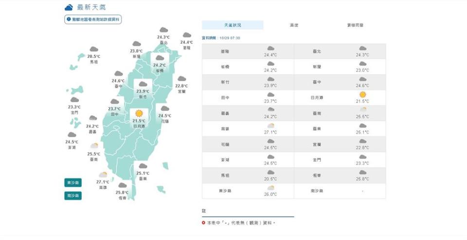 今日上午各地天氣狀況。（圖／擷取中央氣象局網站）