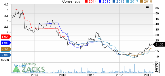 New Strong Buy Stocks for March 7th: Abercrombie & Fitch Co. (ANF)