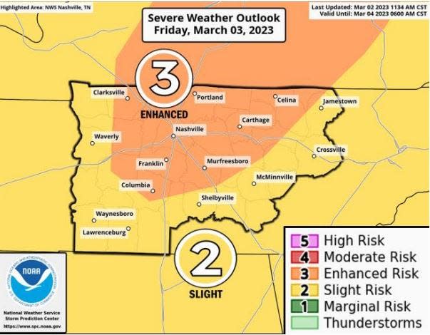 All of Middle Tennessee is under risk for severe weather on Friday, the forecast showed.