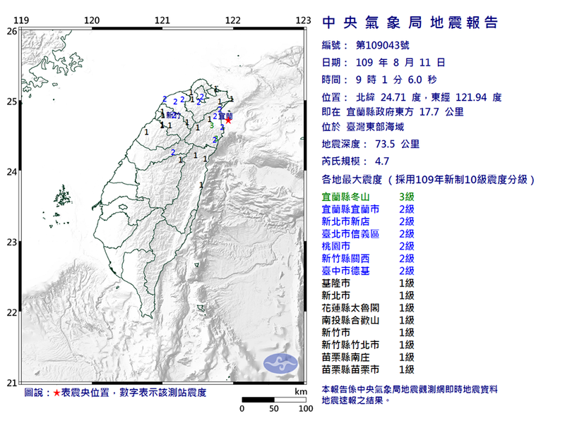 9時1分台灣東部海域發生芮氏規模4.7地震，宜蘭縣地區最大震度為3級，北北基也有感 。（翻攝中央氣象局網頁）