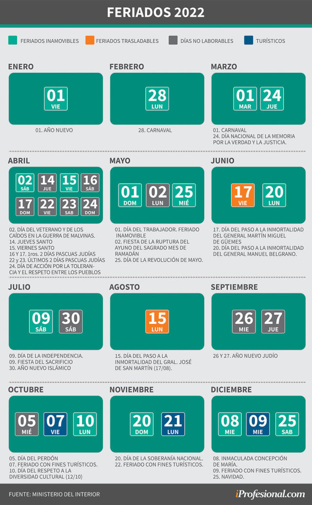 Calendario de feriados, asuetos y fines de semanas largos de agosto 2022:  así quedaron las fechas finales, día por día - El Cronista