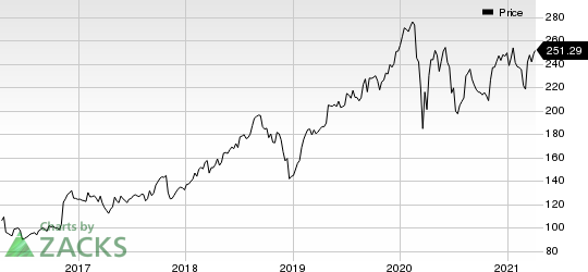 CACI International, Inc. Price