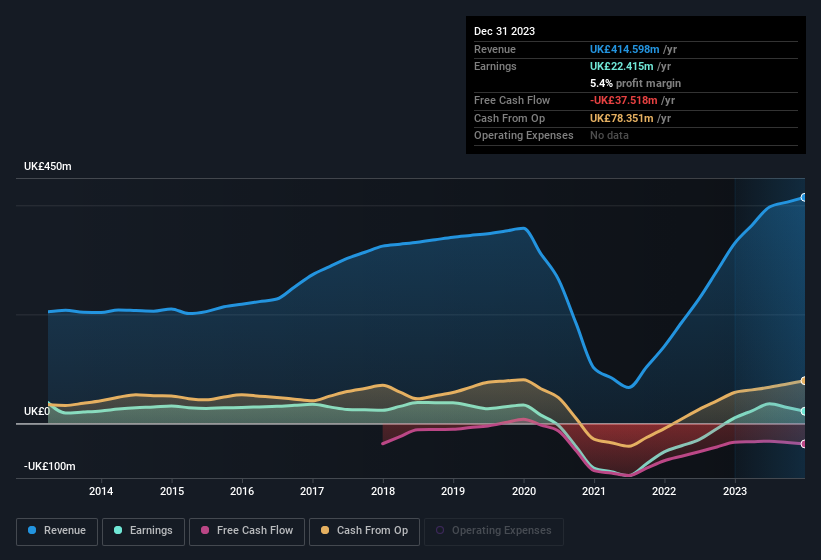 earnings-and-revenue-history