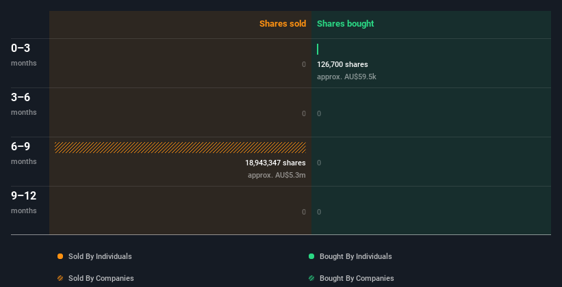 insider-trading-volume