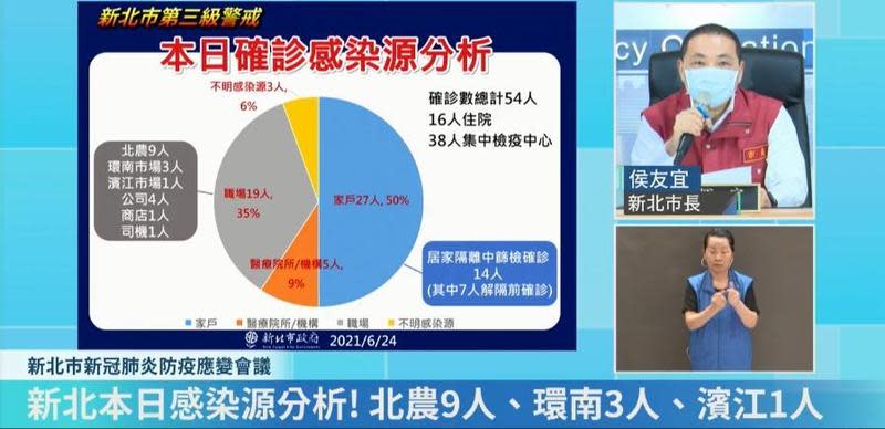 新北市長侯友宜分析本日感染源。（翻攝自我的新北市臉書直播）