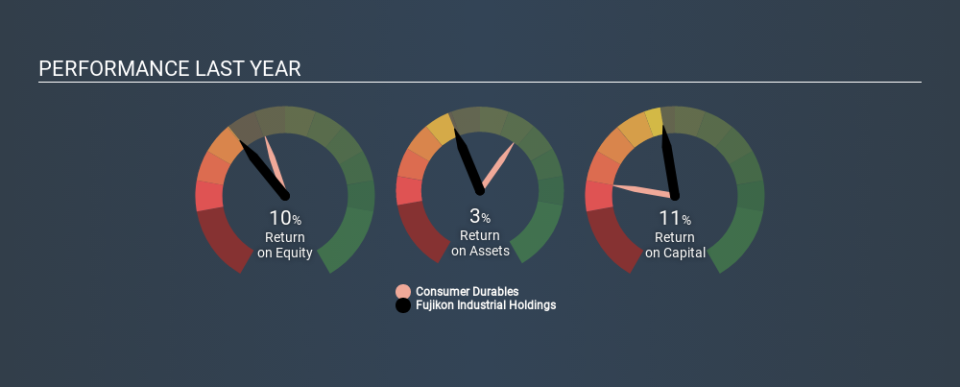 SEHK:927 Past Revenue and Net Income April 4th 2020