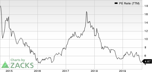 Meritor, Inc. PE Ratio (TTM)