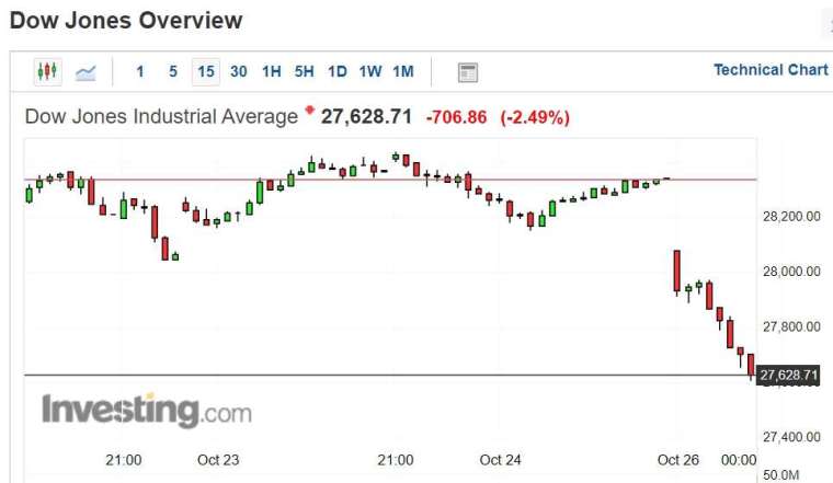 (圖：Investing.com)