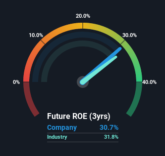 roe