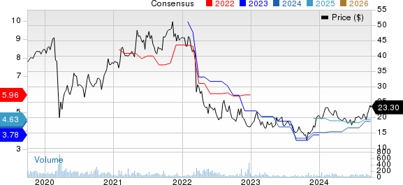 Brookfield Business Partners L.P. Price and Consensus