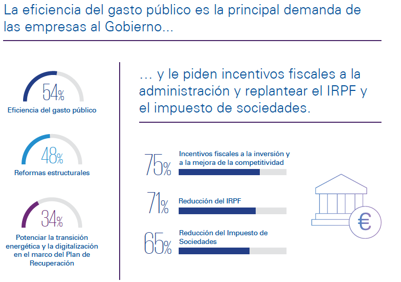 Encuesta eficiencia gasto público