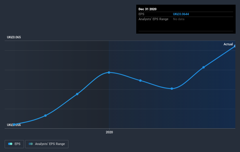 earnings-per-share-growth