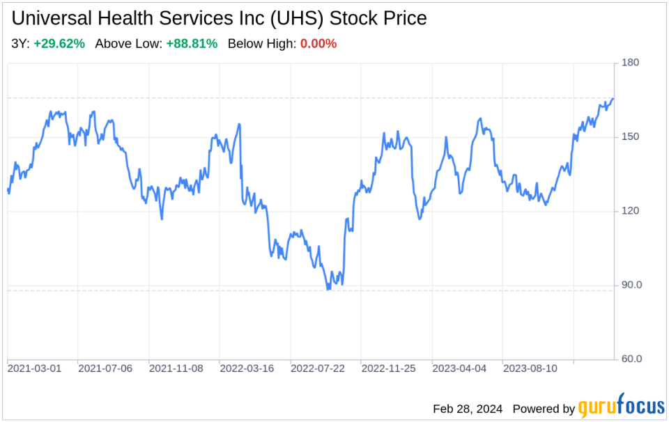 Decoding Universal Health Services Inc (UHS): A Strategic SWOT Insight