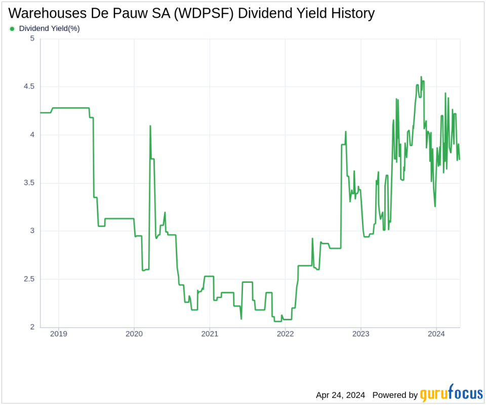 Warehouses De Pauw SA's Dividend Analysis