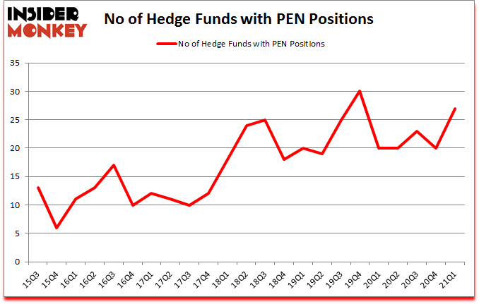 Is PEN A Good Stock To Buy?