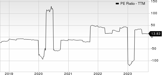 TransAlta Corporation PE Ratio (TTM)