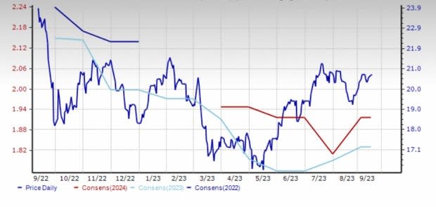 Zacks Investment Research