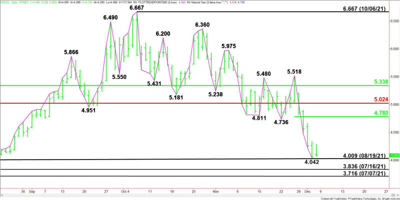 Daily January Natural Gas