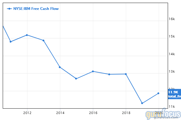 GuruFocus IBM free cash flow chart