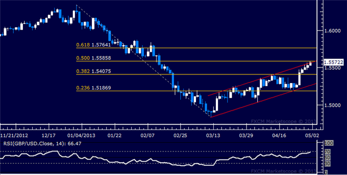 Forex_GBPUSD_Technical_Analysis_05.01.2013_body_Picture_5.png, GBP/USD Technical Analysis 05.01.2013