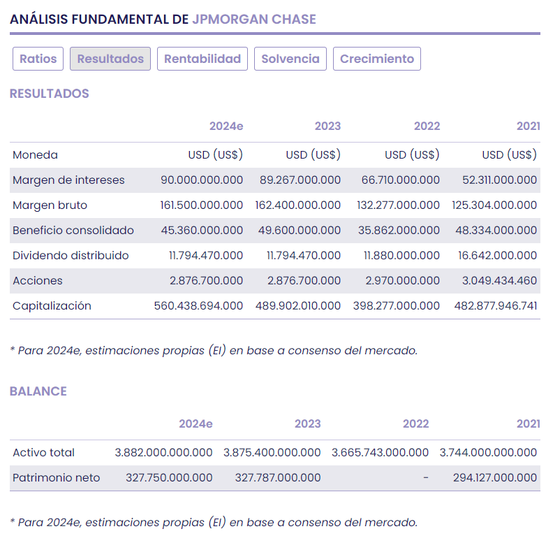 JP Morgan, un banco de importancia sistémica para la economía global