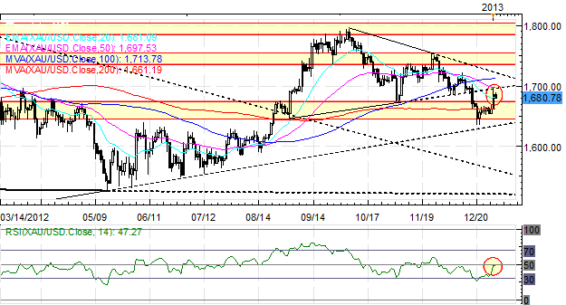 Forex_Euro_Continues_to_Struggle_as_Yen_Leads_as_US_Fiscal_Tensions_Linger_body_Picture_6.png, Forex: Euro Continues to Struggle as Yen Leads as US Fiscal Tensions Linger