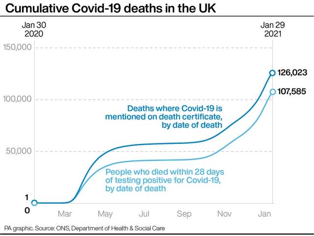 HEALTH Coronavirus Deaths