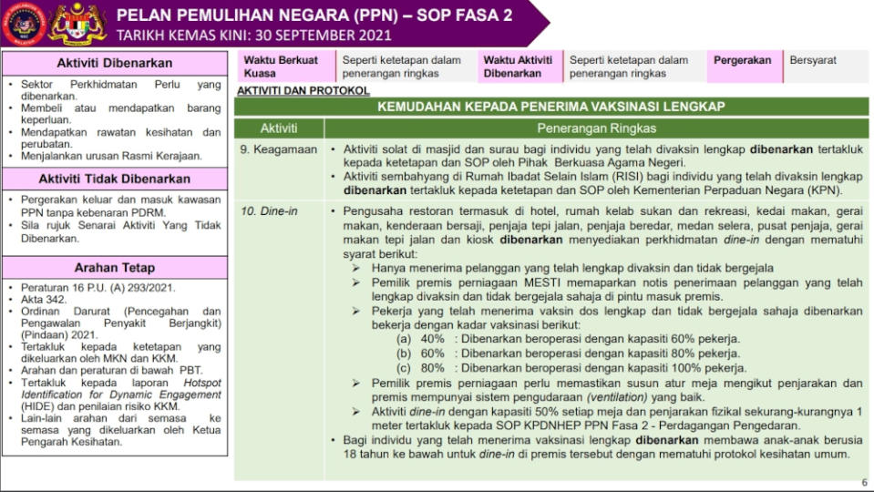 Phase 2 SOP for dine-in. — Source from MKN