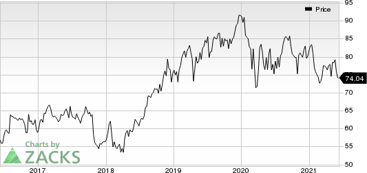 Merck & Co., Inc. Price