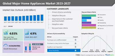 Domestic appliance and home appliance: what are the trends?