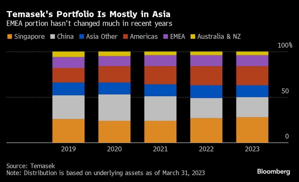 Bloomberg