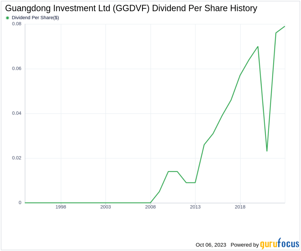 Guangdong Investment Ltd (GGDVF): A Deep Dive into Its Dividend Performance and Sustainability